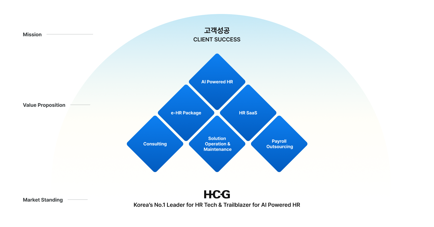 고객성공 CLIENT SUCCESS